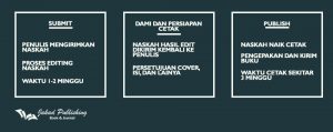 Jasa Penerbitan Pubu - Jasa Cetak Buku - Layout Buku - Cover Buku